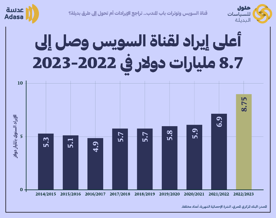 https://api-aps.aucegypt.edu/uploads/tinymce/1704651473imageEd.%2054_Topic%203.png