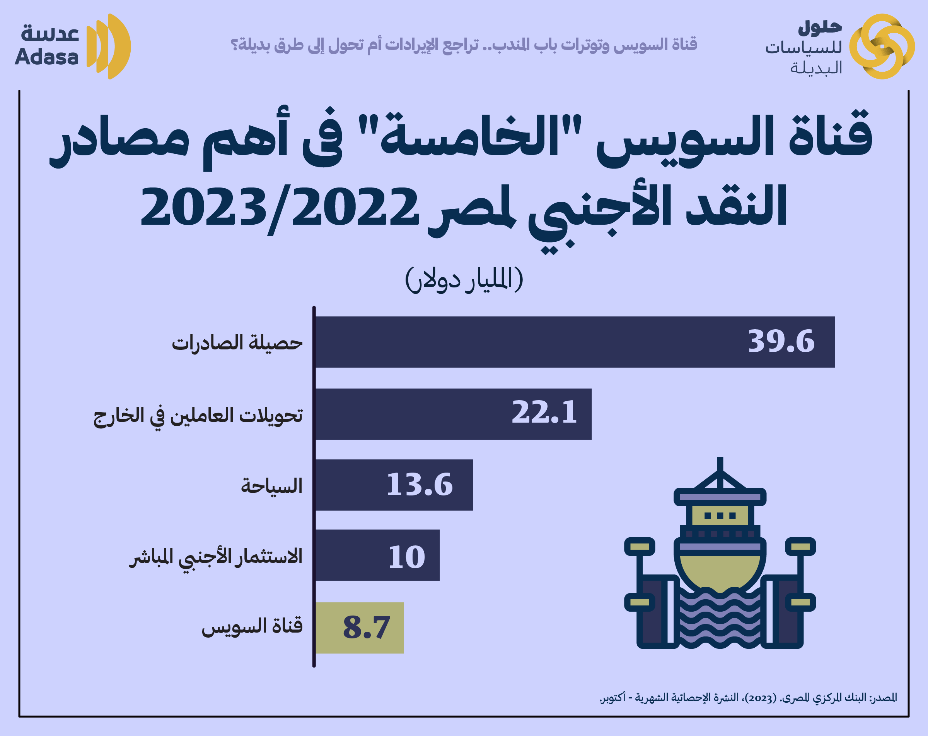 https://api-aps.aucegypt.edu/uploads/tinymce/1704651634imageEd.%2054_Topic%203-2.png