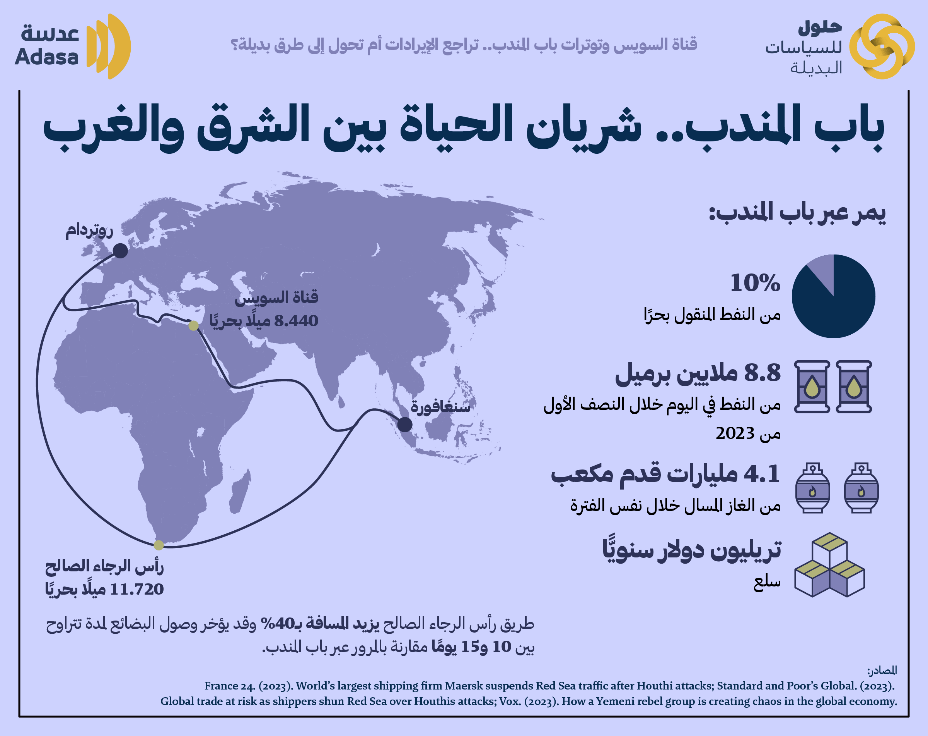 https://api-aps.aucegypt.edu/uploads/tinymce/1704651734imageEd.%2054_Topic%203-5.png